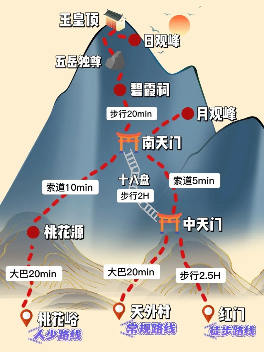 行程美图